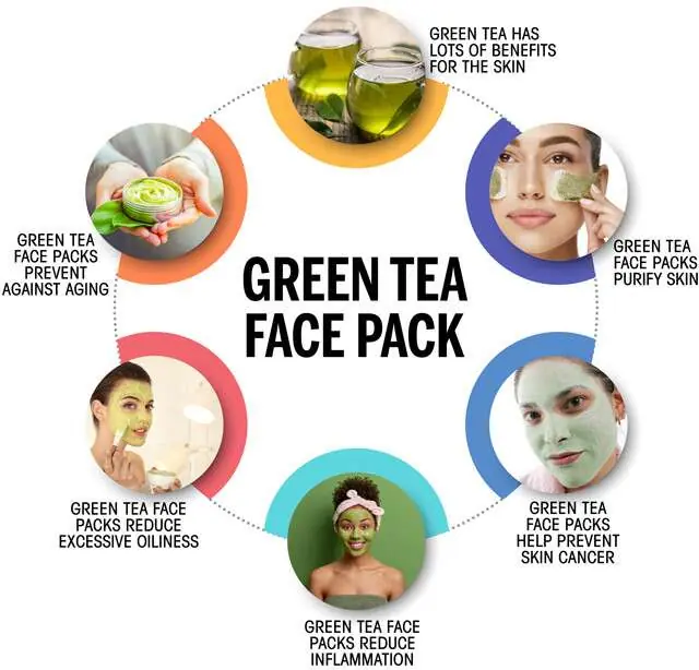 Beautynfacts green tea