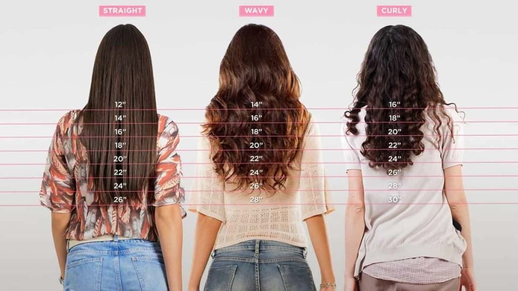 beautynfacts.com Top Hair Care Tips for Every Hair Length GUIDE TO HAIR LENGTH