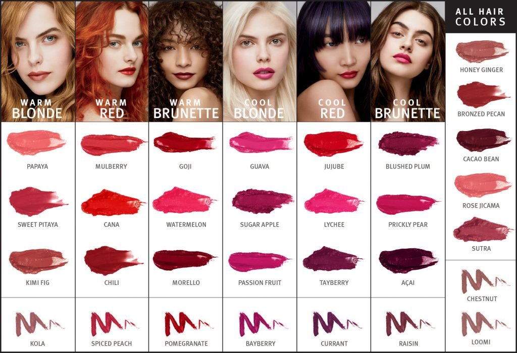What Lip Color Suits You Best According to the Tone of Your Hair? Find Out!